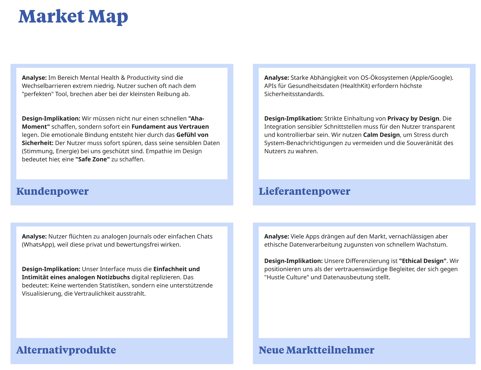 Market Map - Porter's Five Forces