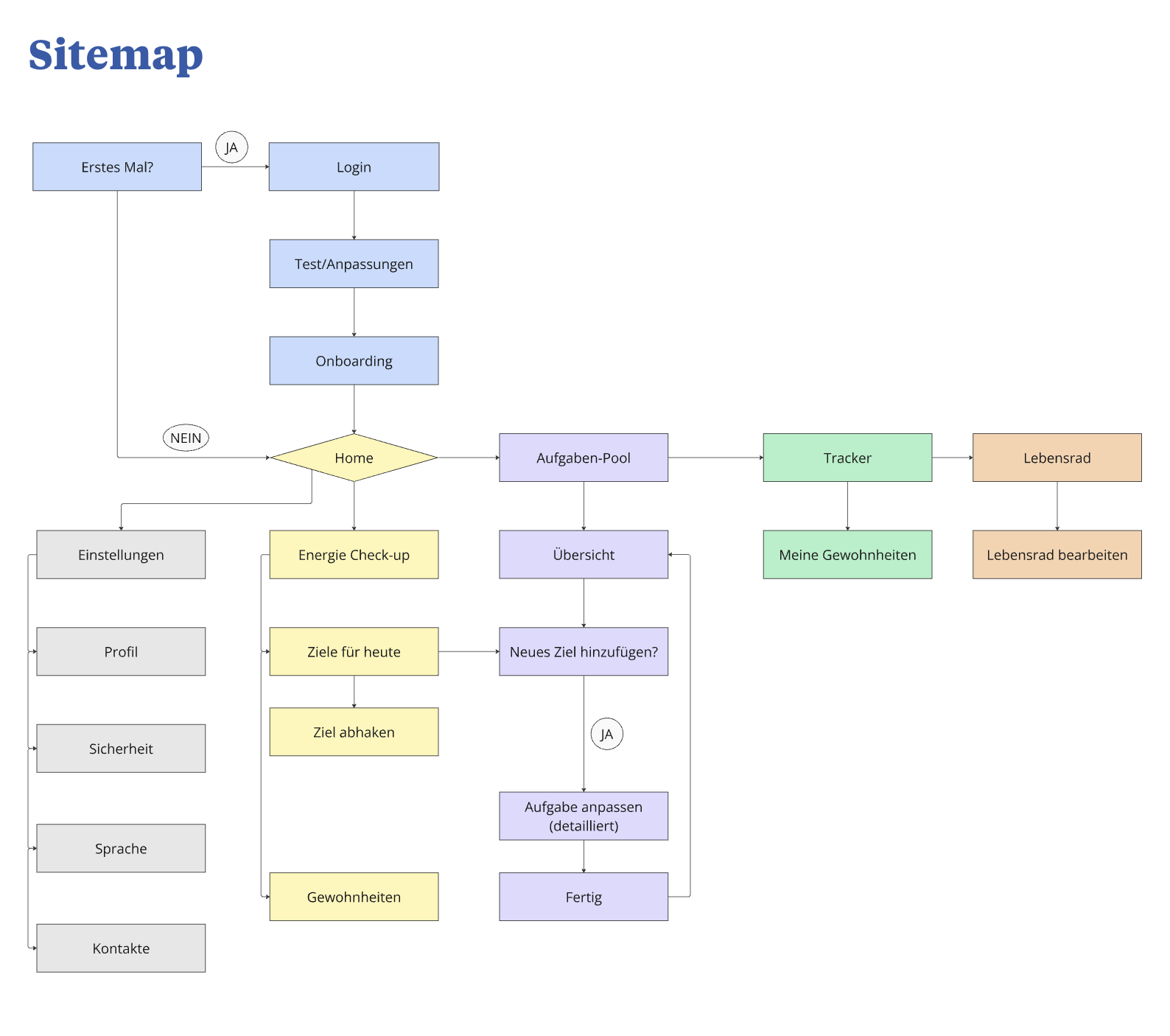 App Sitemap